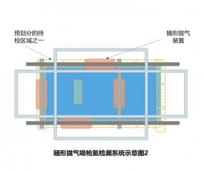 隨行攏氣吸槍氦檢